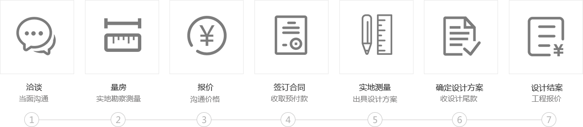 一站式裝修服務(wù)：洽談當(dāng)面溝通，量房實(shí)地勘察測(cè)量，報(bào)價(jià)溝通價(jià)格，簽訂合同收取預(yù)付款，實(shí)地測(cè)量出具設(shè)計(jì)方案，確定設(shè)計(jì)方案收設(shè)計(jì)尾款，設(shè)計(jì)結(jié)案工程報(bào)價(jià)
